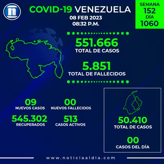 Venezuela detectó nueve casos de covid-19 en las últimas horas