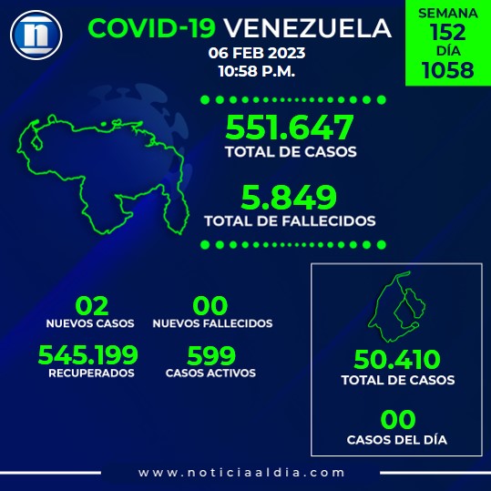 Venezuela registró dos nuevos contagios por covid-19