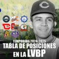 Así quedó la tabla de posiciones tras finalizar la segunda semana de la LVBP