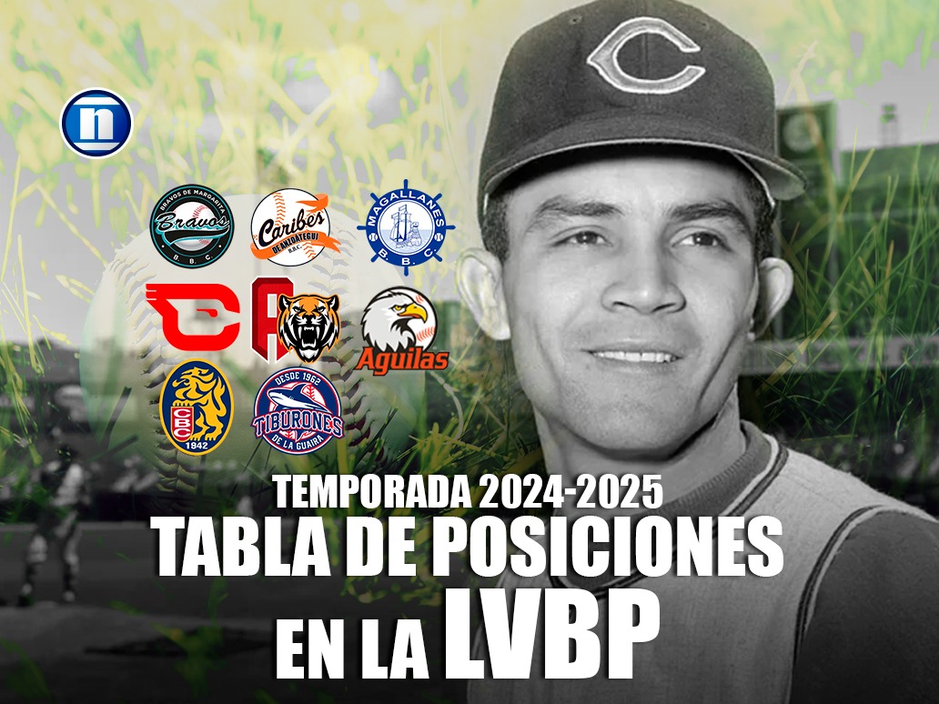 Tiburones cerró la semana en la cima de la tabla de la LVBP