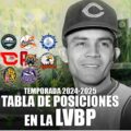 Tigres trepa la cima de la tabla en la LVBP