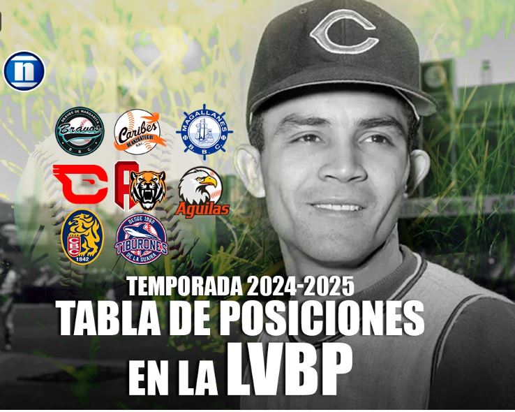 Tigres trepa la cima de la tabla en la LVBP