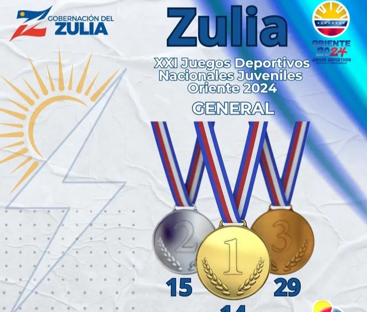 Zulia cerró con 58 medallas su participación en los Juegos Deportivos Nacionales Juveniles Oriente 2024