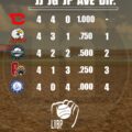 Cardenales y Águilas comandan la tabla de posiciones del Round Robin