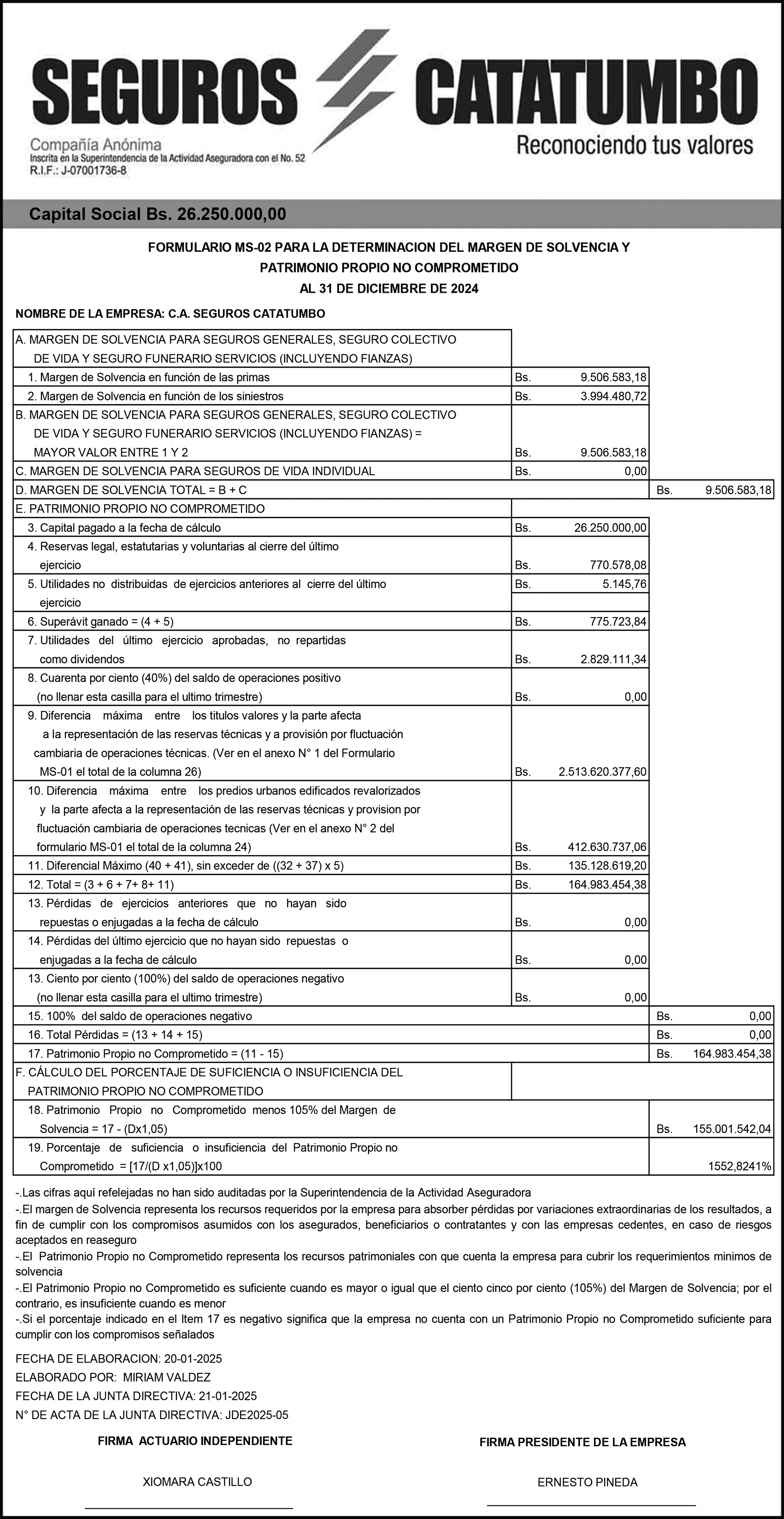 Seguros Catatumbo; Margen de solvencia y patrimonio propio no comprometido